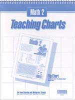 Math 2 Teaching Charts Flip Chart