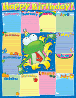Frog Birthday Chartlet