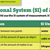 Science Vocabulary: Science Measurement Chartlet