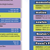 Science Vocabulary: Force and Motion Chartlet