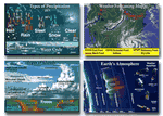 Meteorology Bulletin Board