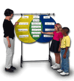 Venn Diagram Pocket Chart