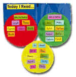 Grouping Pocket Chart