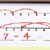 Number Line Stamps
