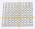 Math Chart Stamp, Multiplication