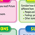 What Good Readers Do Gr 2-5