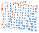 Magnetic Flip and Learn - Operations Magnets