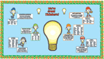 Critical Thinking Bulletin Board