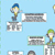 Critical Thinking Bulletin Board