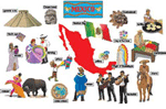 Mexico Bulletin Board
