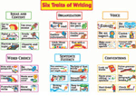 Six Traits of Writing Bulletin Board