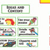 Six Traits of Writing Bulletin Board