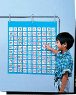 Hundreds Pocket Chart