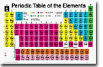 Display Periodic Table of Elements