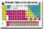 Student Periodic Tables of Elements