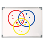 Magnetic Sorting Circles