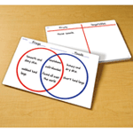 Write - on/Wipe - off Venn Diagram/T - chart Desk Mats
