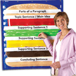 Hamburger Sequencing Pocket Chart