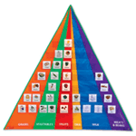 Food Pyramid Pocket Chart with Cards