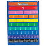 Rainbow Fraction  Equivalency Pocket Chart