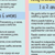 How I Learn Poster (Spanish)