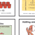Fractions: 4 Operations Poster Set