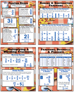 Fraction Basics Poster Set