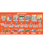 Scholastic Picture Word Wall Bulletin Boards: Neighborhood
