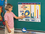 Weather Board - Fahrenheit and Celsius
