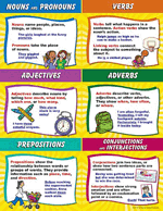 Parts Of Speech Chart, Multi Color 