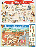 Medieval Times Bulletin Board Display Set