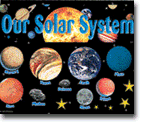 Solar System Bulletin Board Display Set