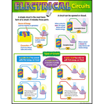 Electrical Circuits Learning Chart Learning Charts