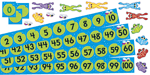 Frog Pond Number Line Bulletin Board Set