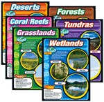 Habitats Learning Charts Combo Pack