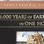 6,000 Years of Earth History in One Hour (CD)