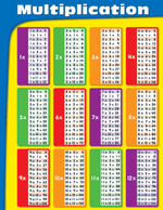 Multiplication Chartlet