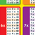 Multiplication Chartlet