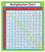 Multiplication Stickers