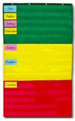 Adjustable Pocket Chart