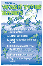 How to Wash Your Hands Poster (English)