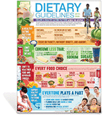 2015-2020 Dietary Guidelines Poster