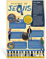 History of Jeans Poster