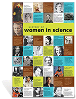 History of Women in Science Poster