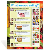 What Are You Eating? Poster