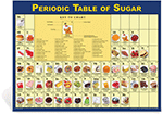 Periodic Table of Sugar Poster