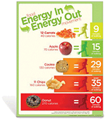 Energy Balance Snacks Poster