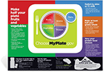 USDA MyPlate Poster