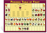 Periodic Table of Fruit Poster