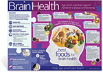 Brain Health Poster
